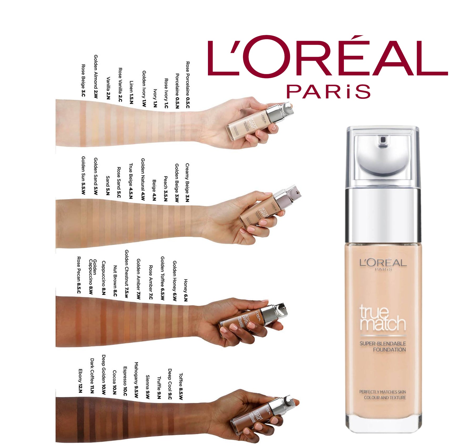 L'Oreal Paris True Match Liquid Foundation – Face2Body